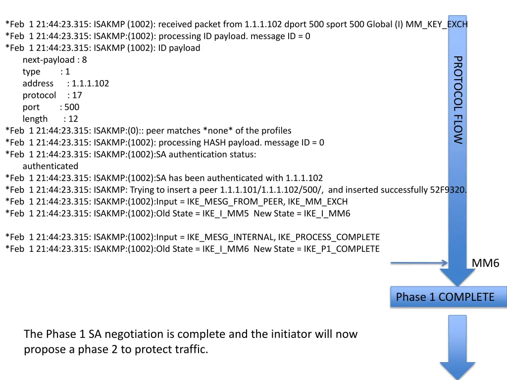 feb 1 21 44 23 315 isakmp 1002 received packet