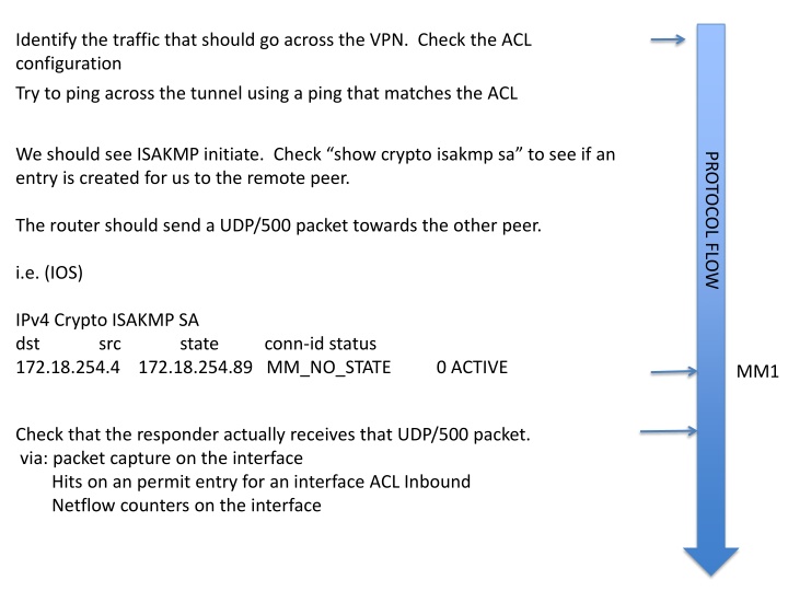 identify the traffic that should go across