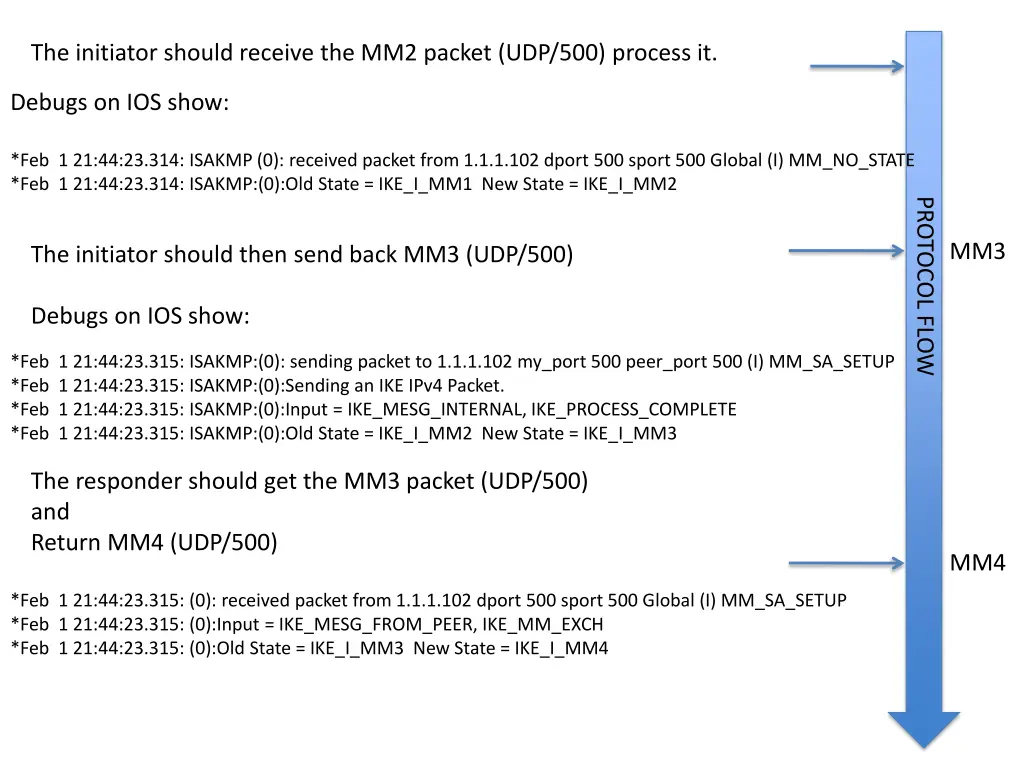 the initiator should receive the mm2 packet