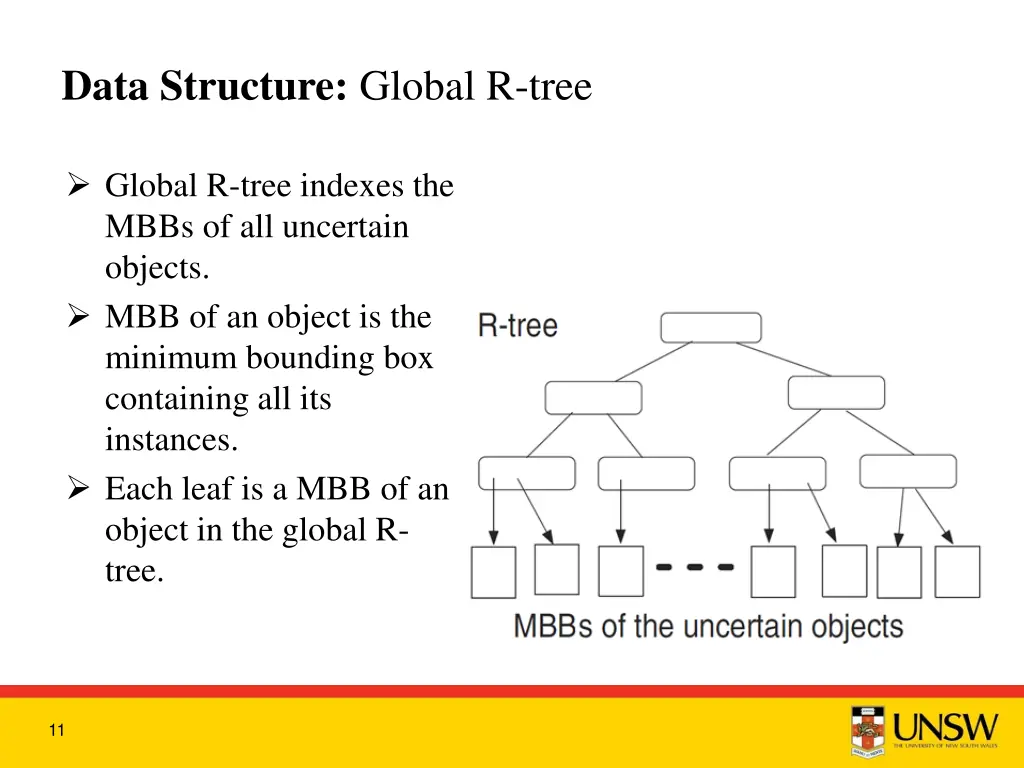data structure global r tree