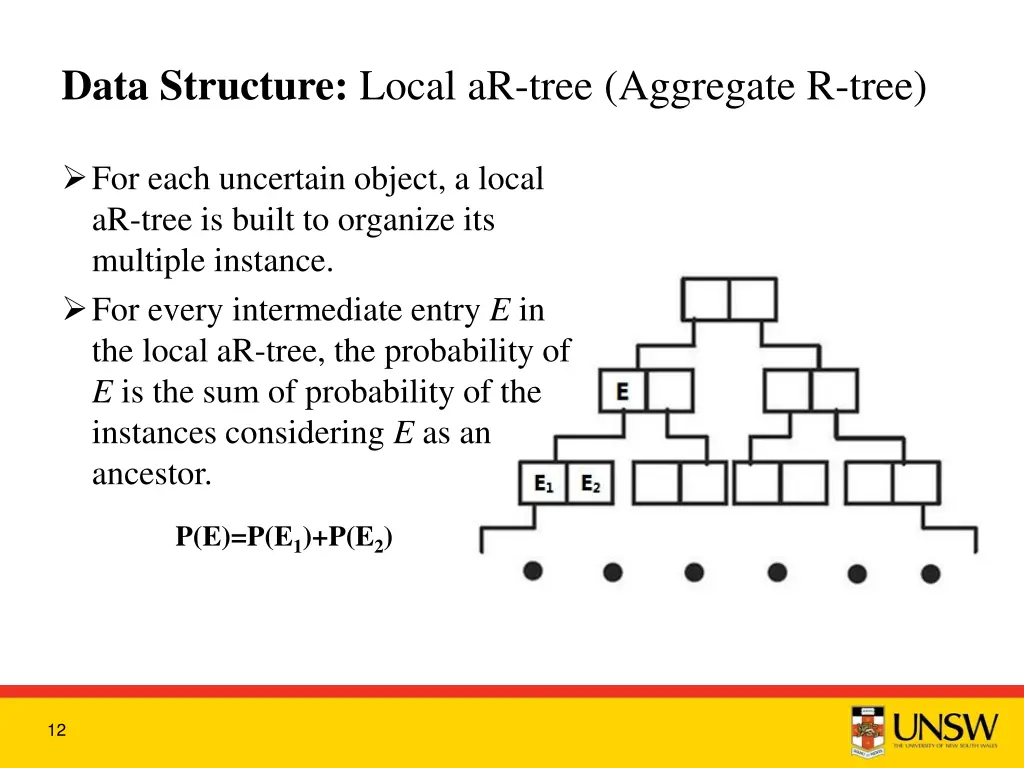 data structure local ar tree aggregate r tree