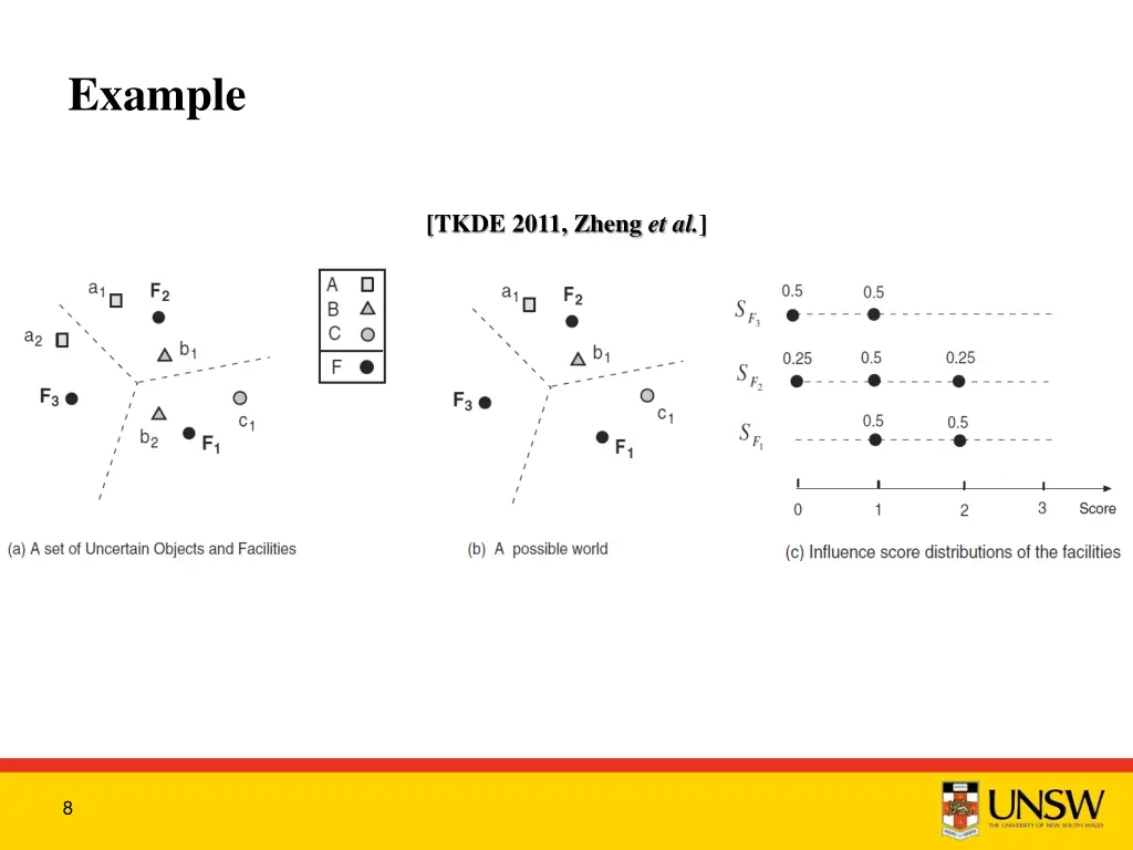 example