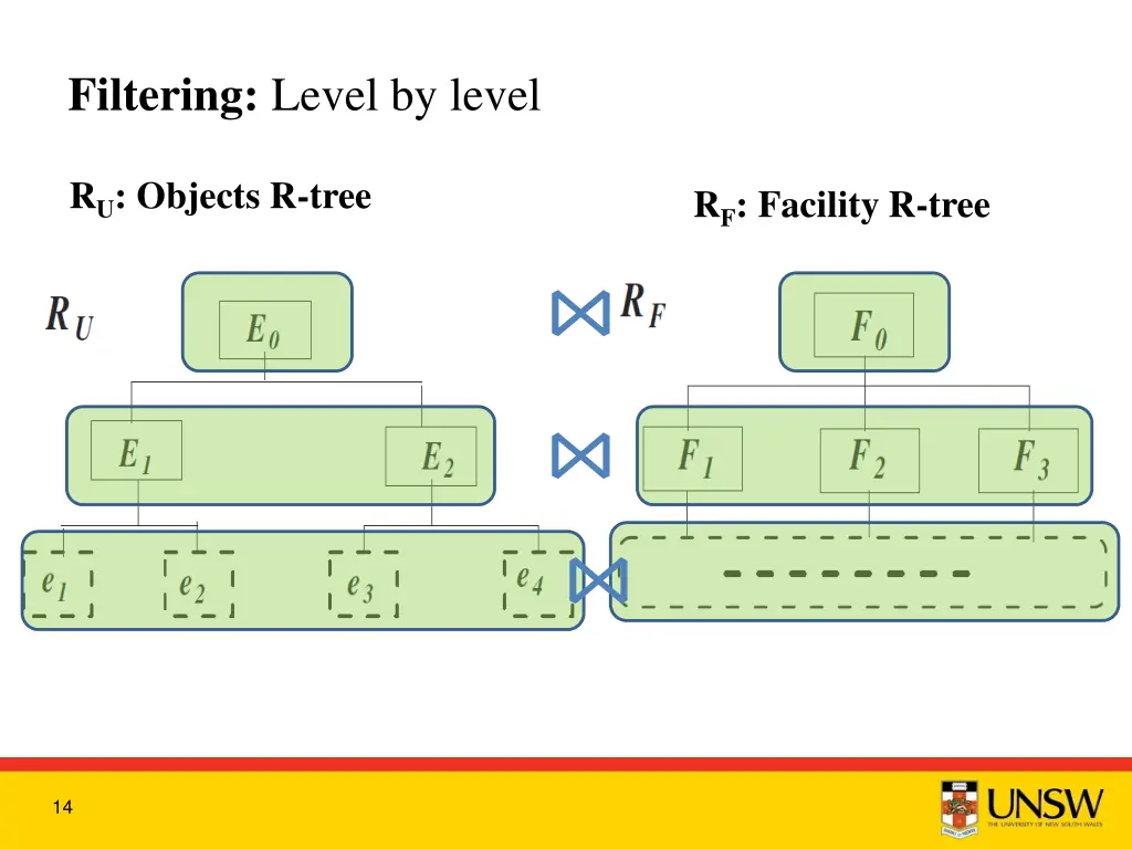 filtering level by level