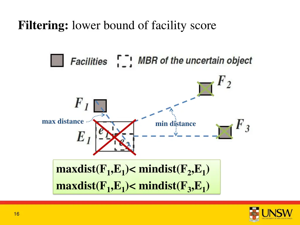 filtering lower bound of facility score