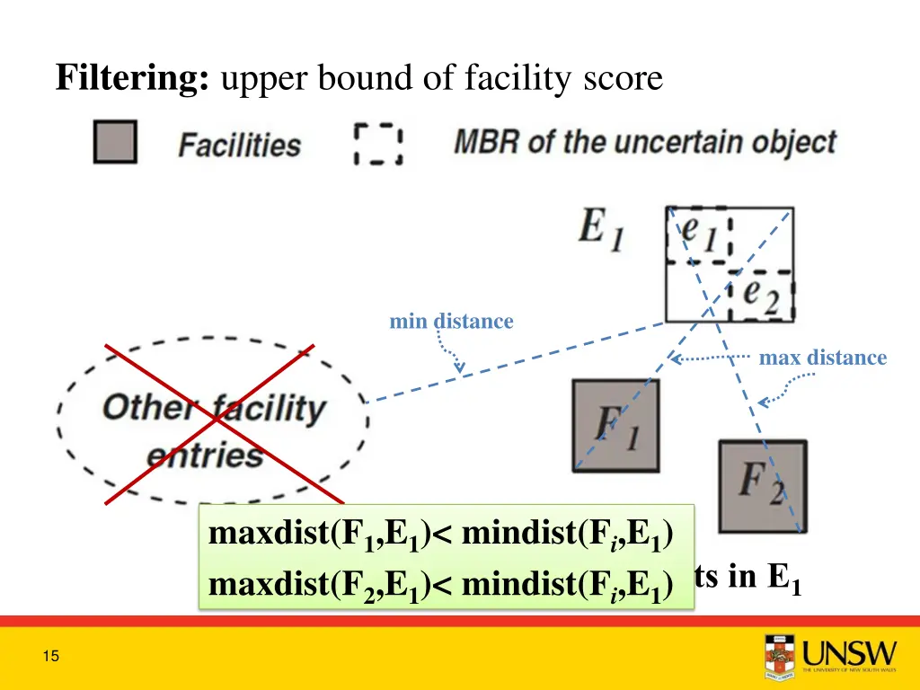 filtering upper bound of facility score