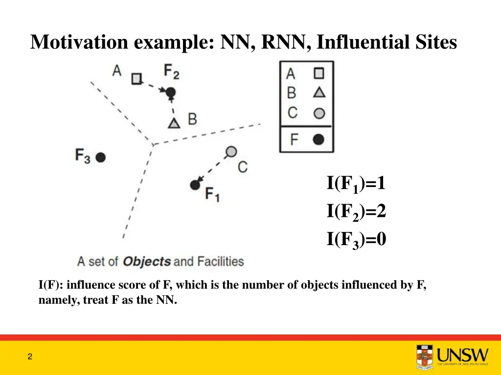 motivation example nn rnn influential sites