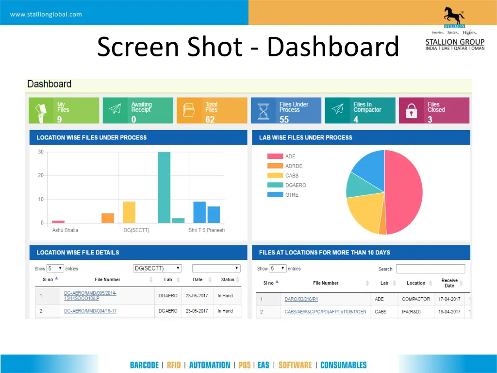 screen shot dashboard