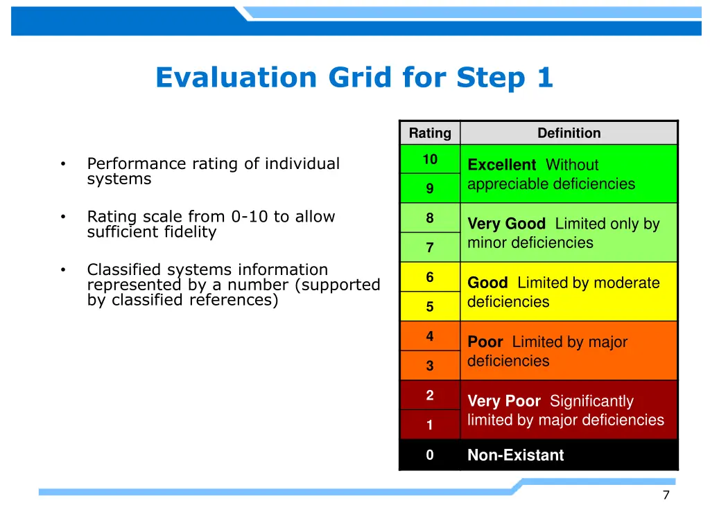 evaluation grid for step 1
