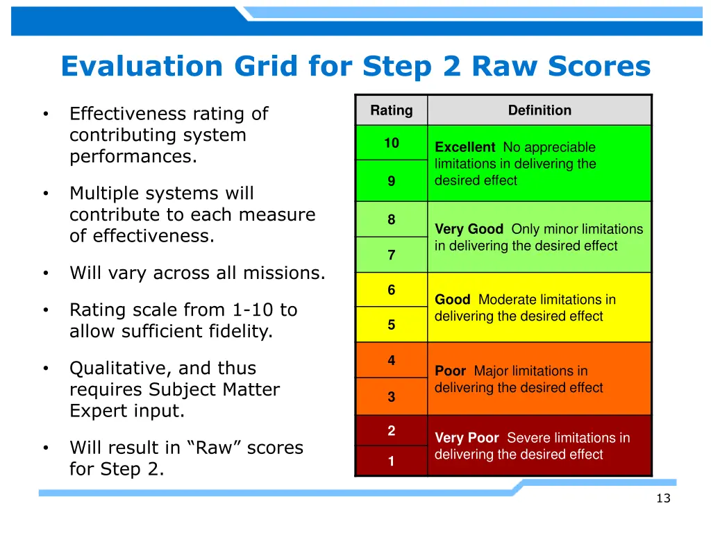 evaluation grid for step 2 raw scores