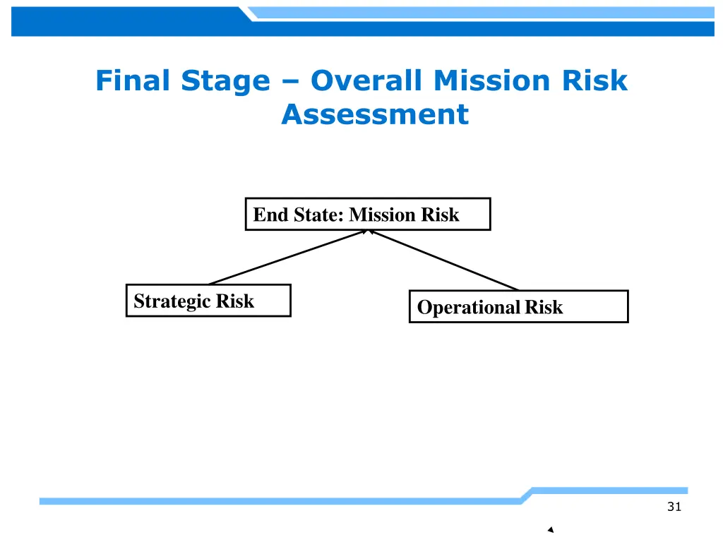 final stage overall mission risk assessment