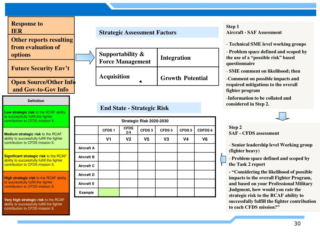 response to ier other reports resulting from
