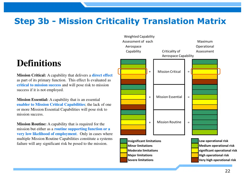 step 3b mission criticality translation matrix