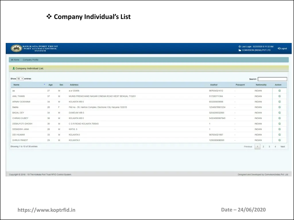 company individual s list