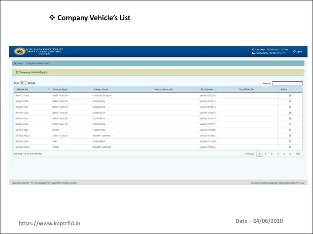 company vehicle s list