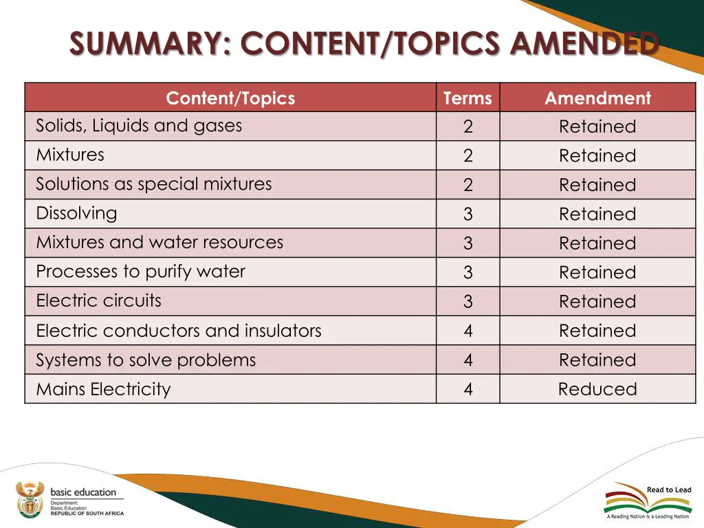 summary content topics amended