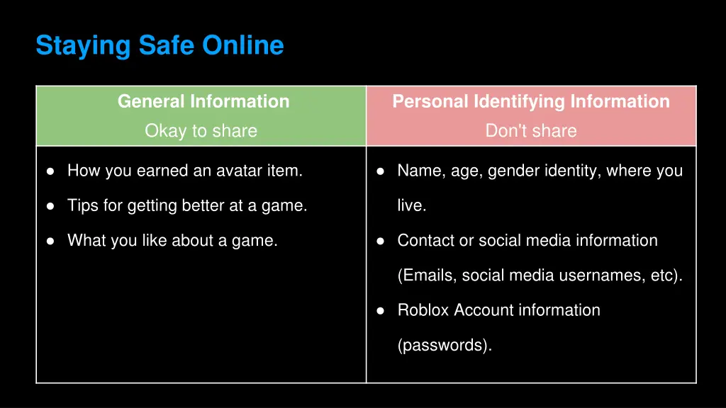 staying safe online