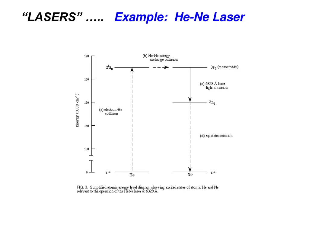 lasers example he ne laser 1