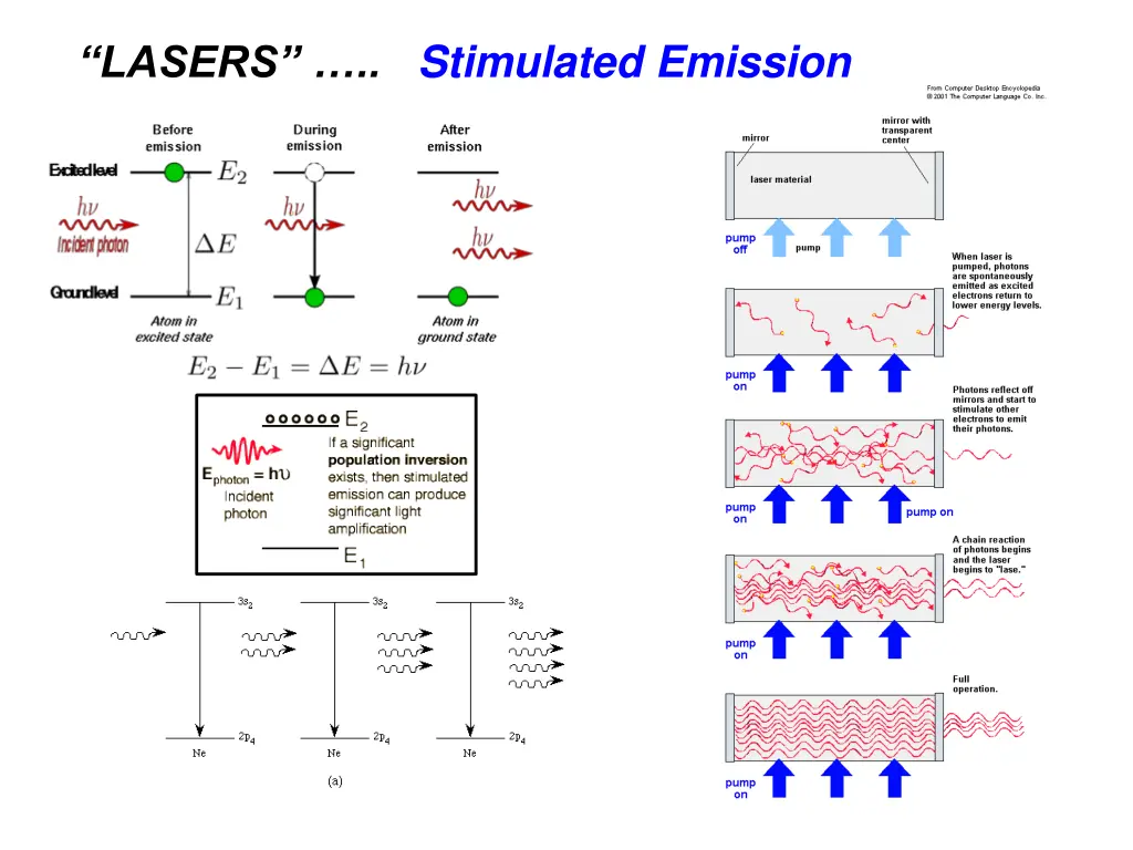 lasers stimulated emission
