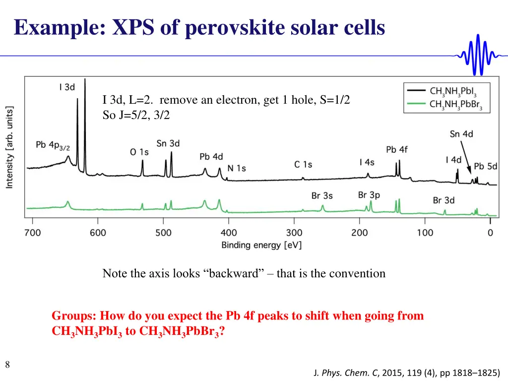 example xps of perovskite solar cells