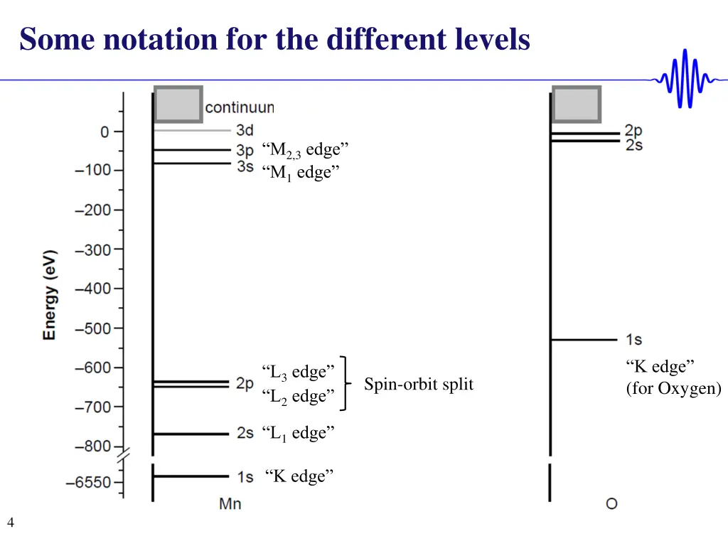some notation for the different levels