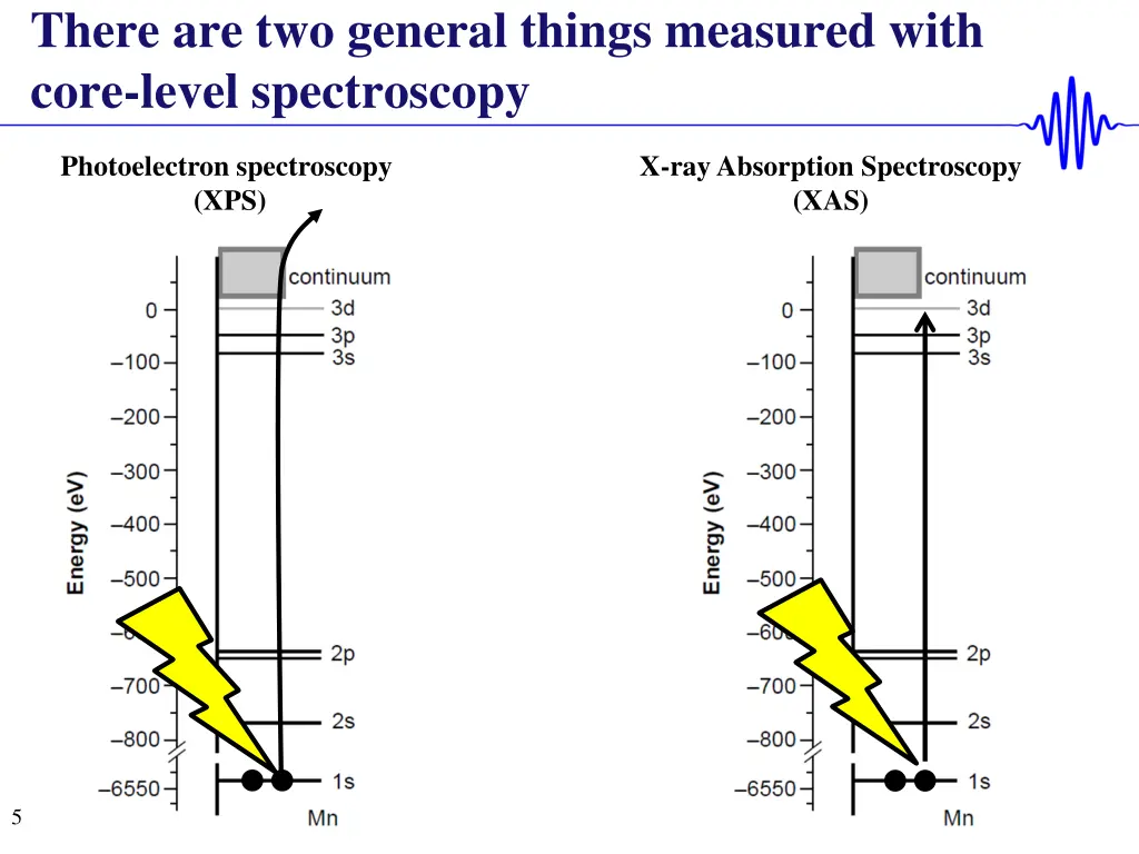 there are two general things measured with core