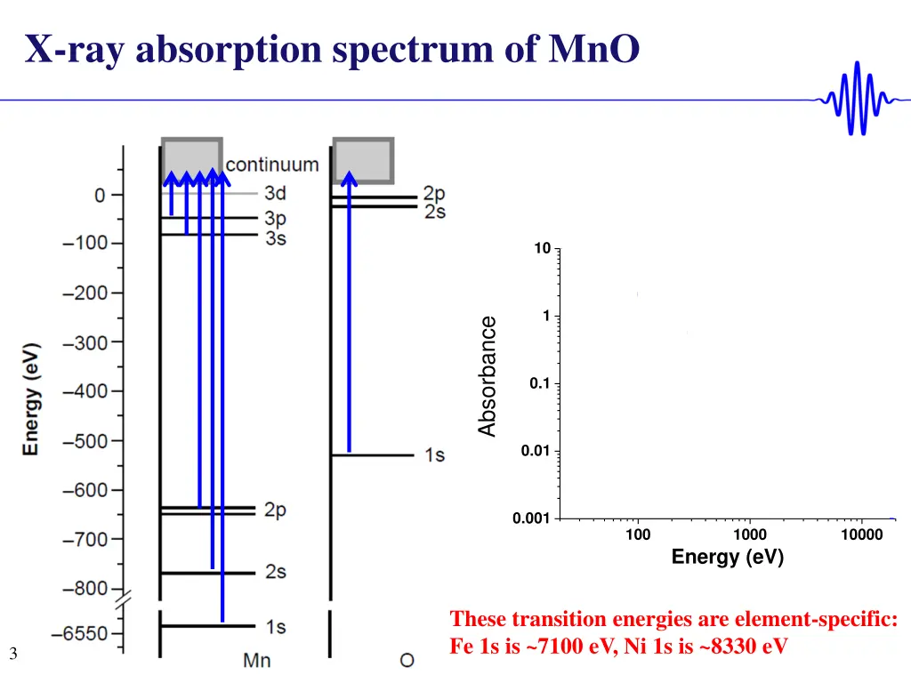 x ray absorption spectrum of mno
