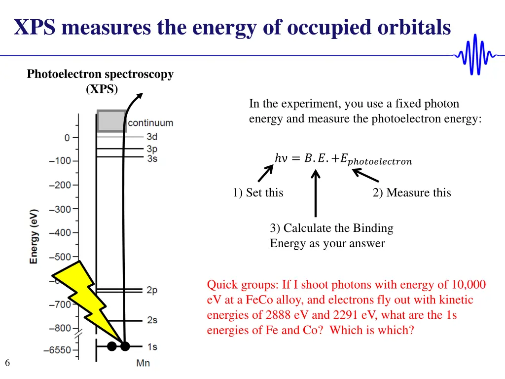 xps measures the energy of occupied orbitals