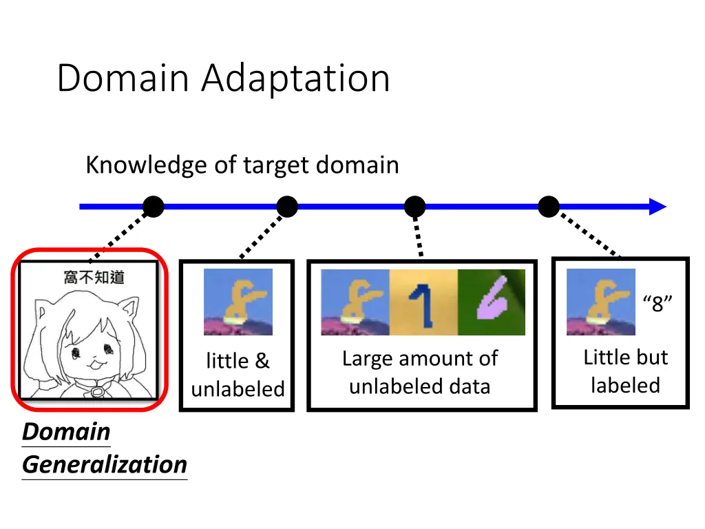 domain adaptation