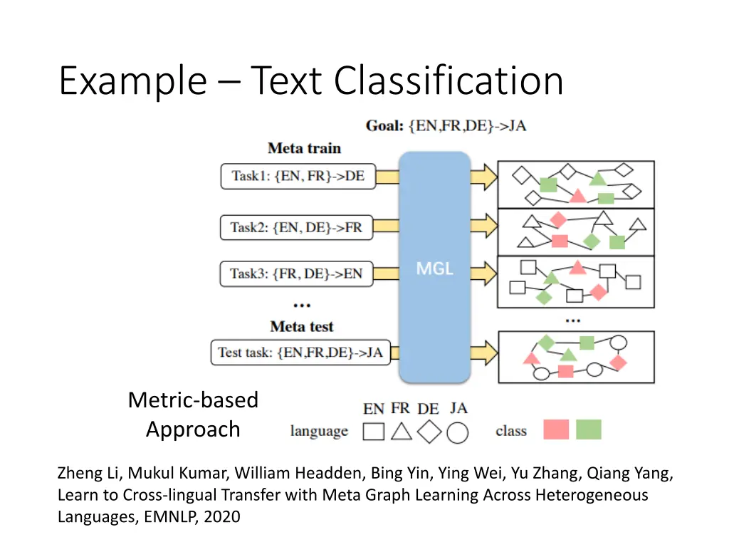 example text classification