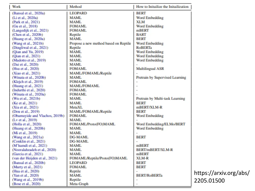 https arxiv org abs 2205 01500