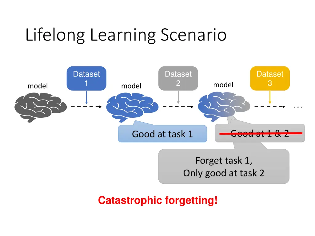 lifelong learning scenario 1