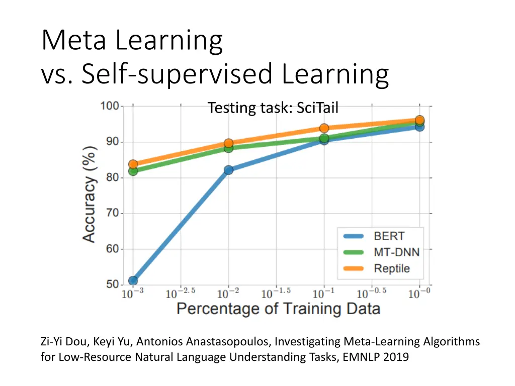 meta learning vs self supervised learning 5