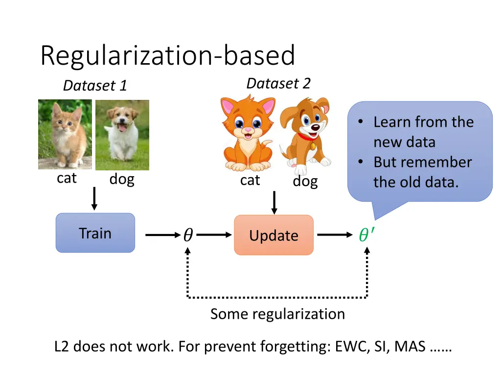 regularization based dataset 1