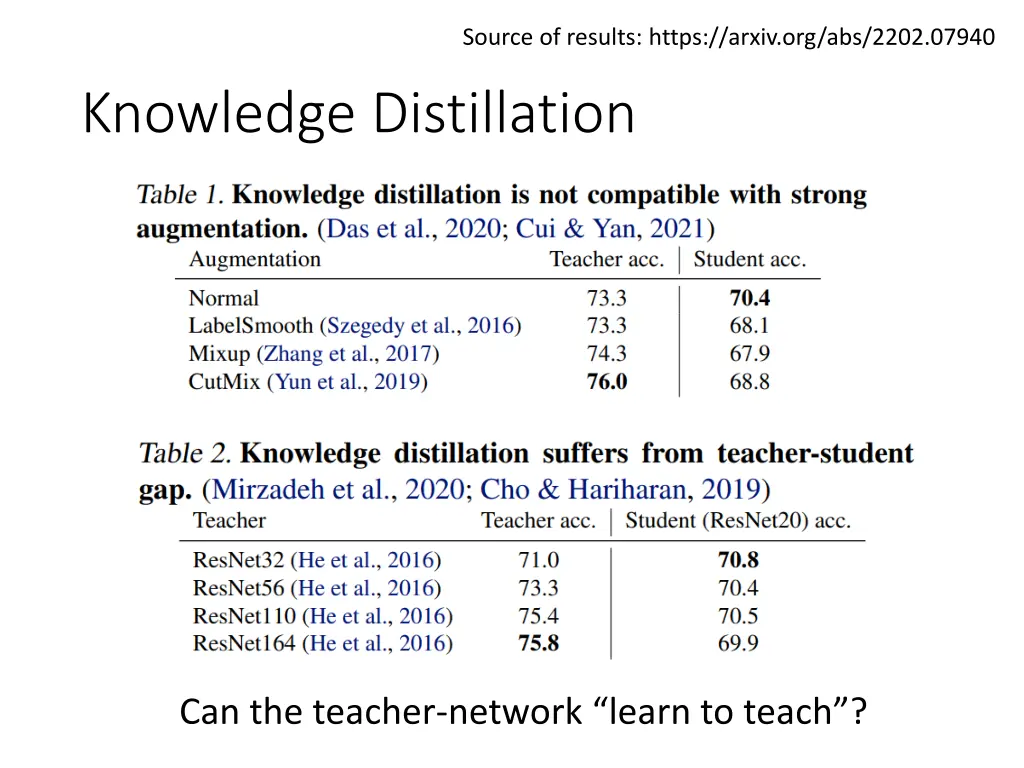 source of results https arxiv org abs 2202 07940