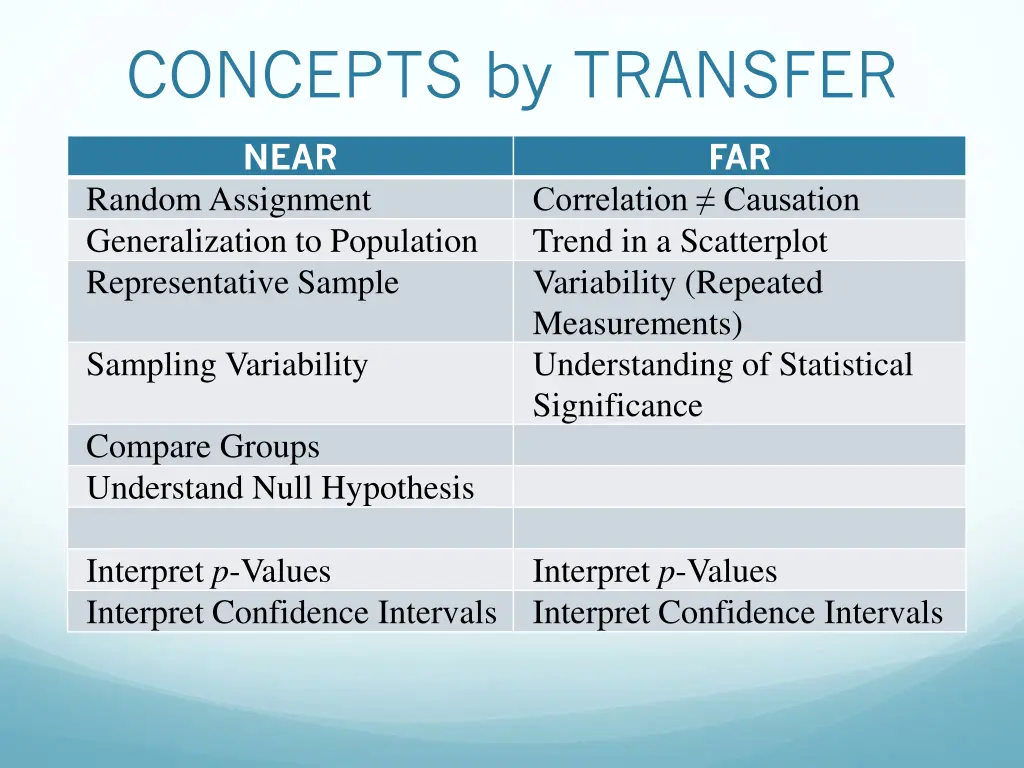 concepts by transfer