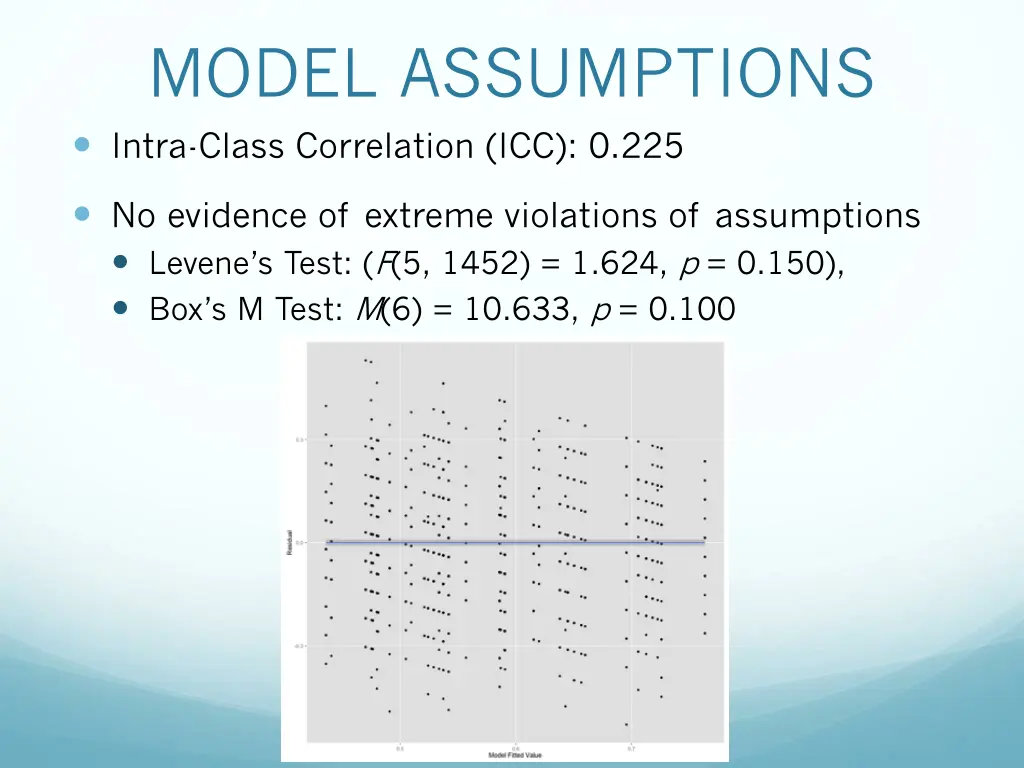 model assumptions intra class correlation