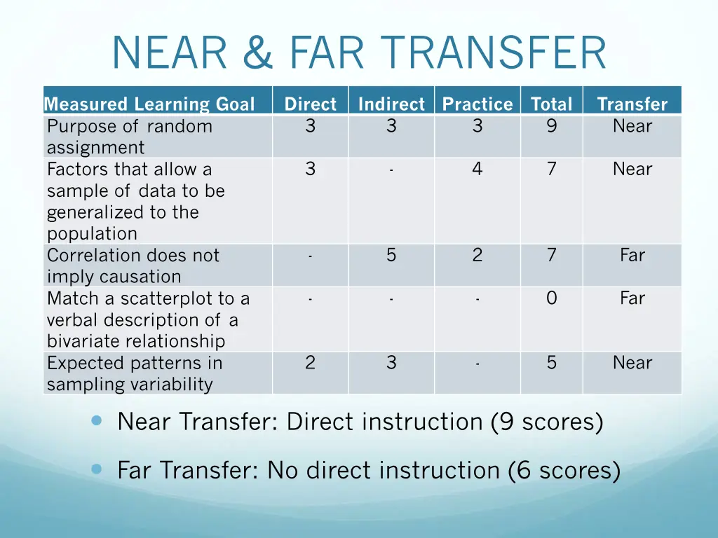 near far transfer 1