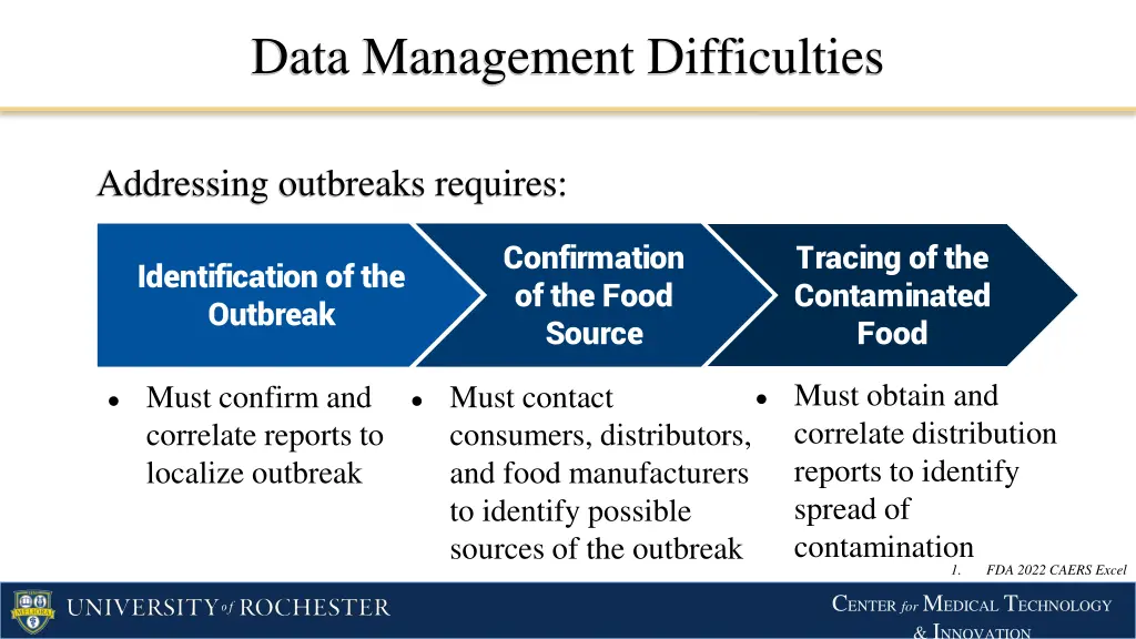 data management difficulties