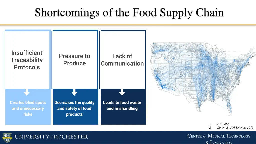 shortcomings of the food supply chain