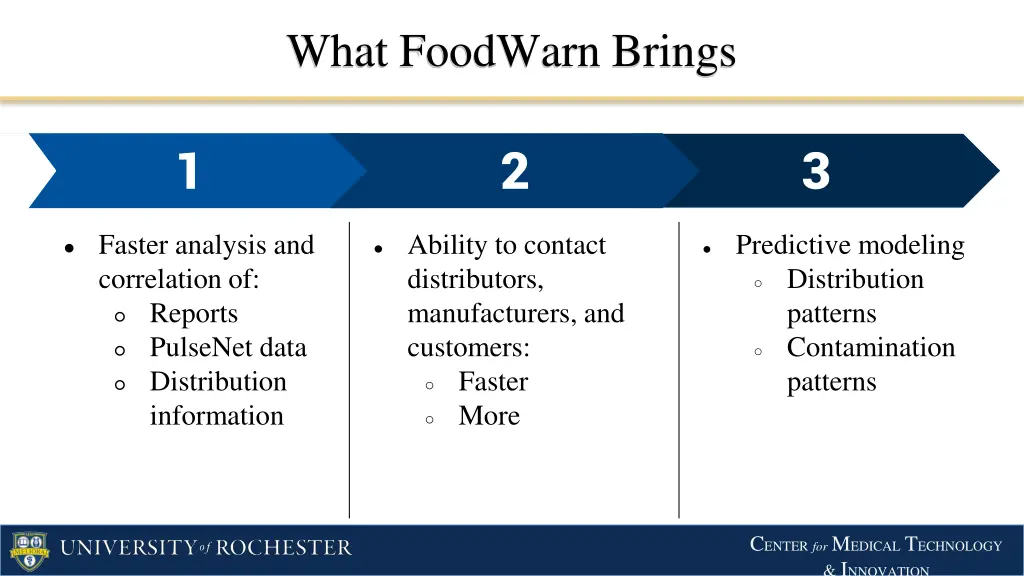 what foodwarn brings