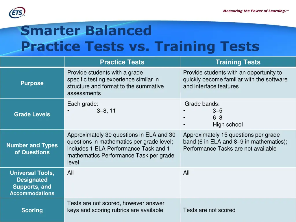 measuring the power of learning 24