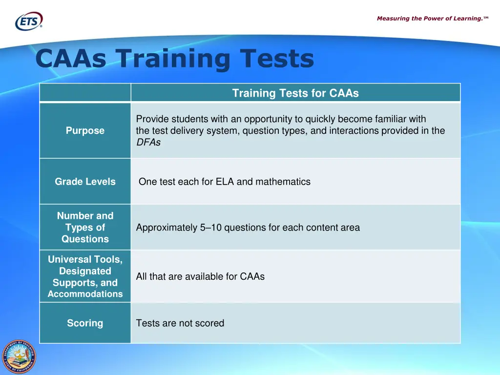 measuring the power of learning 25