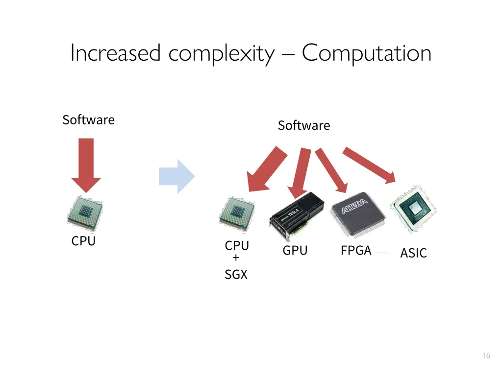 increased complexity computation