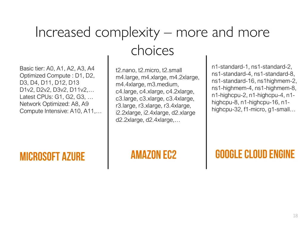 increased complexity more and more choices
