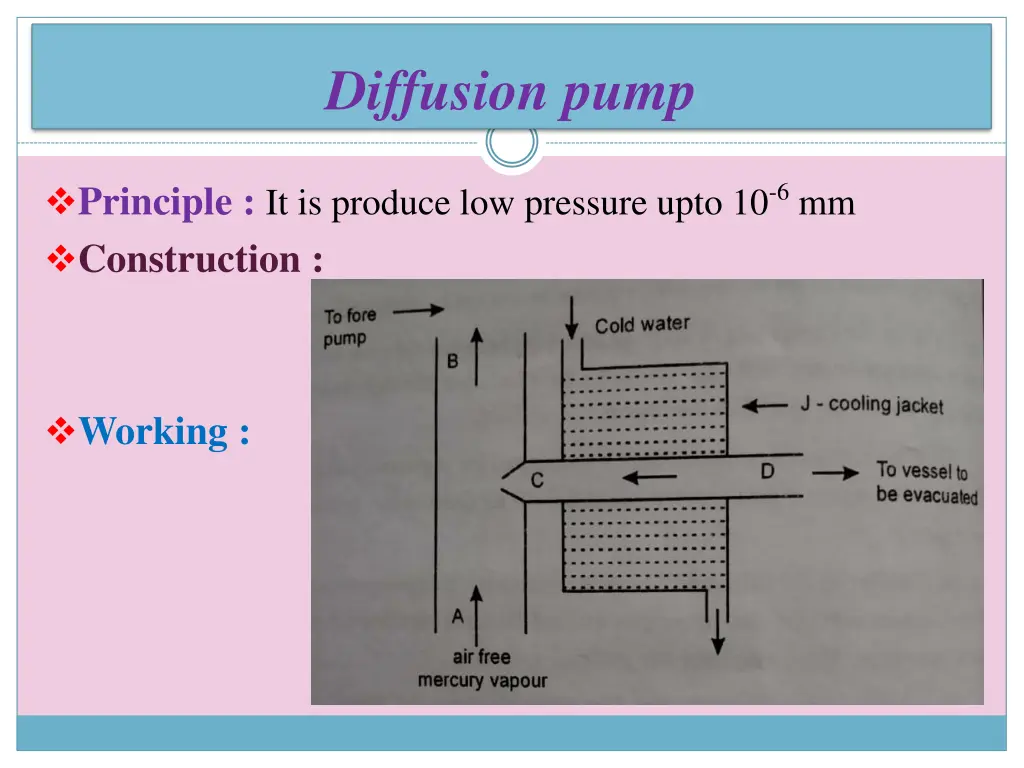 diffusion pump