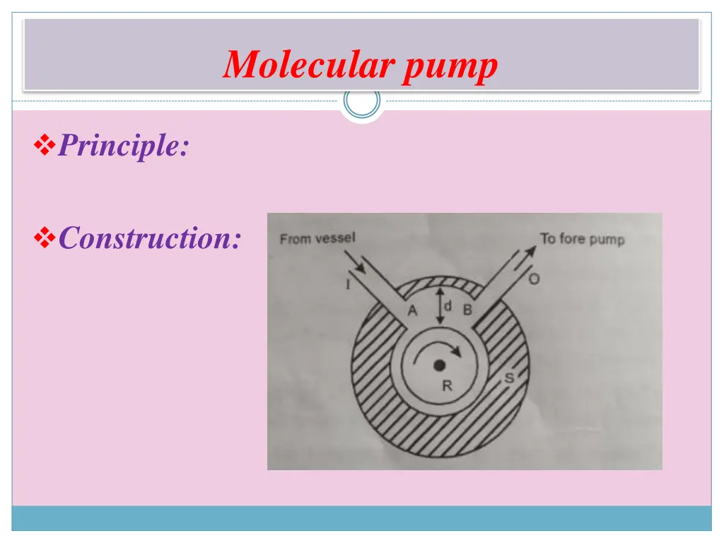 molecular pump