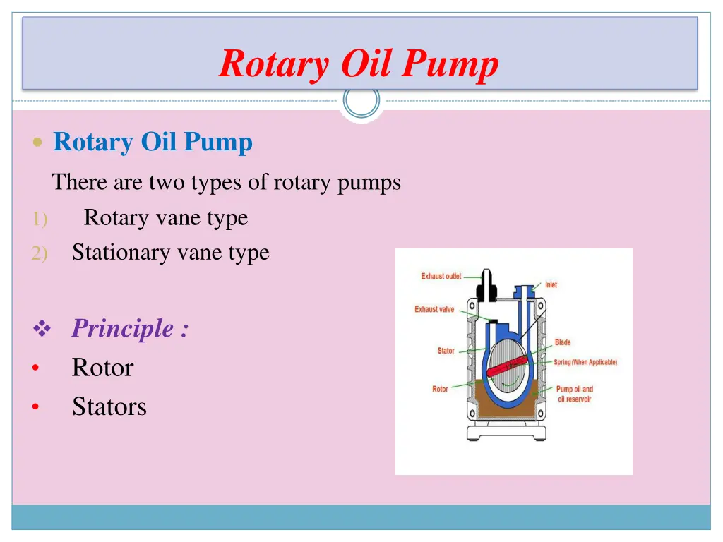 rotary oil pump
