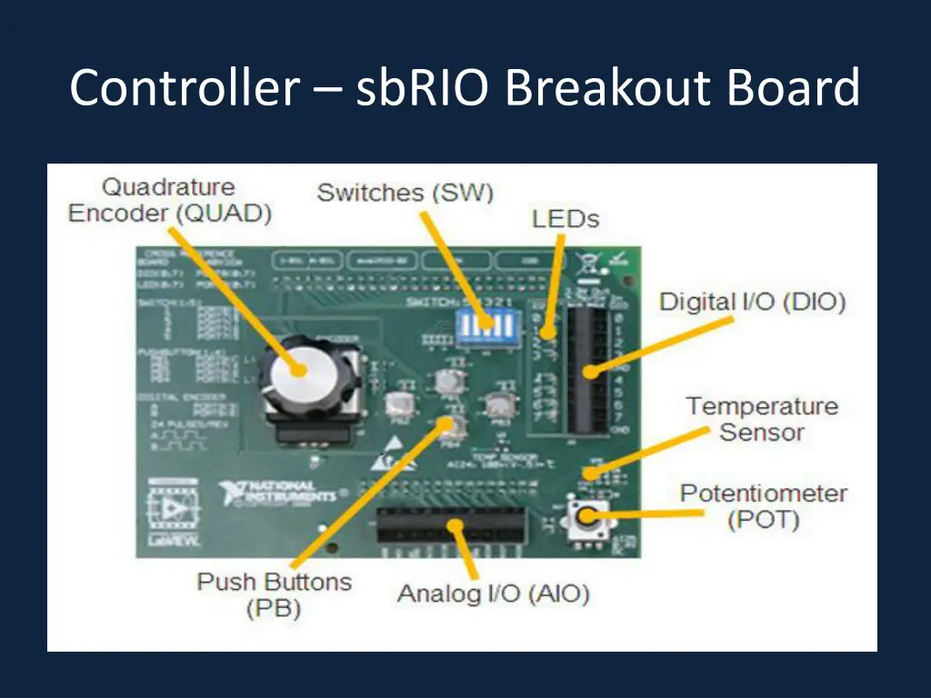 controller sbrio breakout board