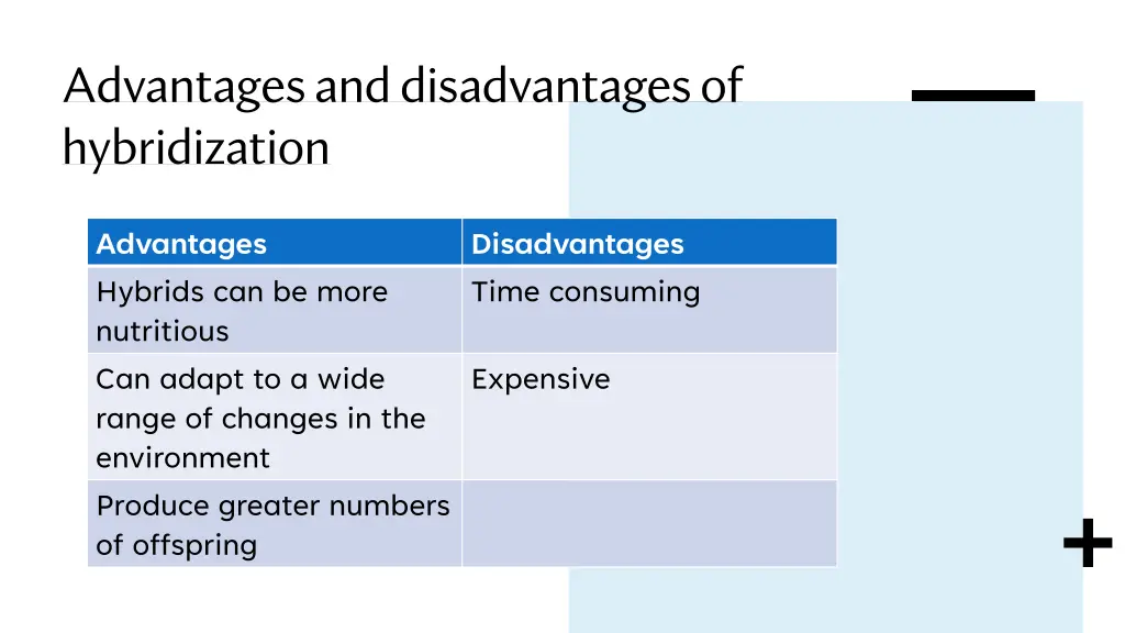 advantages and disadvantages of hybridization