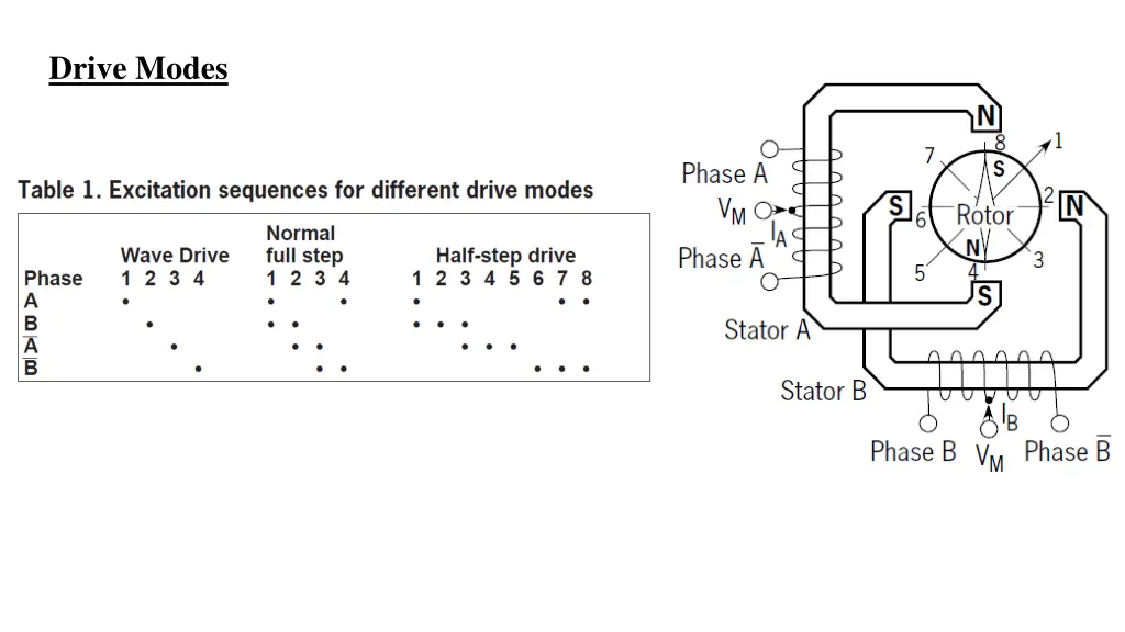 drive modes